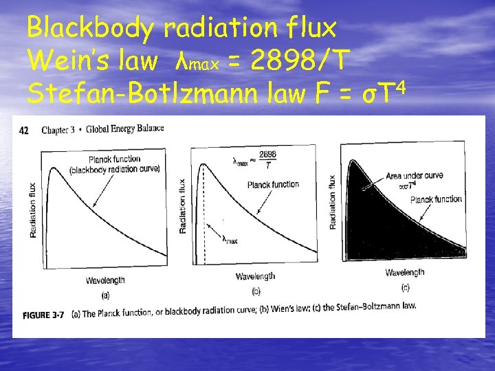 Blackbody radiation flux Wein’s law λmax = 2898/T Stefan-Botlzmann law F = σT 4