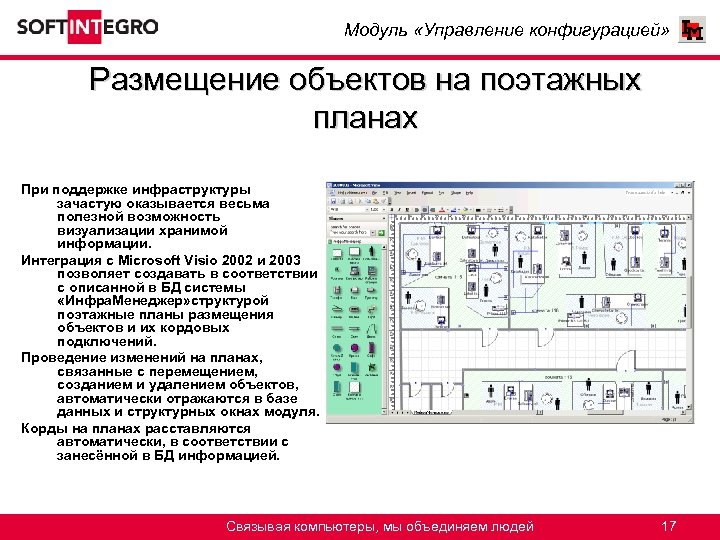 На основе п 1 разработайте собственный план управления конфигурацией собственного по