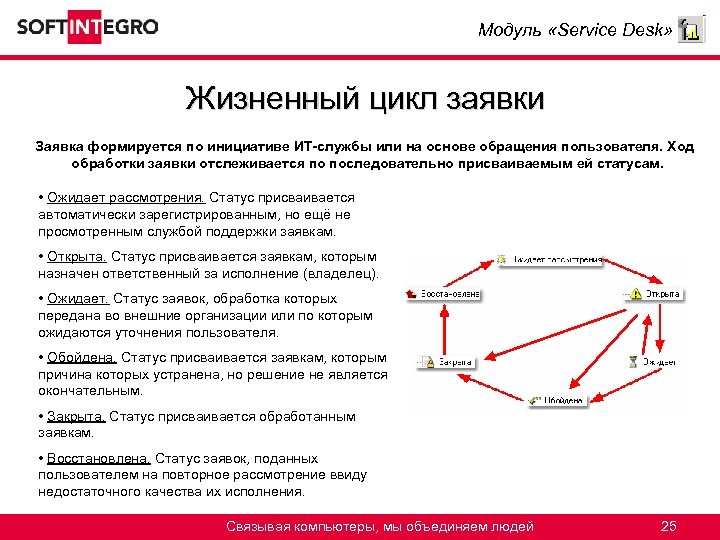 Жизненный цикл вопросы. Схема жизненного цикла заявки. Жизненный цикл заявки в service Desk. Статусы заявок. Заявки пользователей.