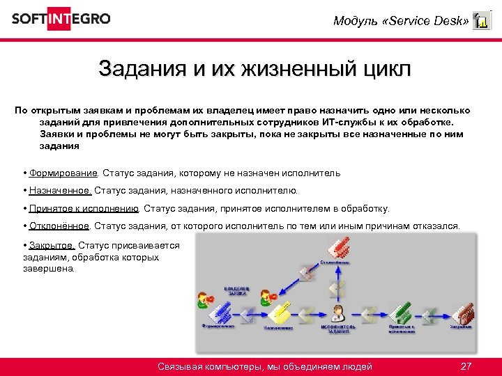 Модуль «Service Desk» Задания и их жизненный цикл По открытым заявкам и проблемам их