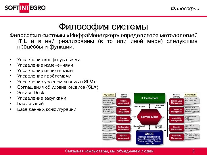 Инфра проект москва