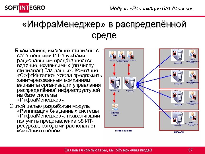 Модуль «Репликация баз данных» «Инфра. Менеджер» в распределённой среде В компаниях, имеющих филиалы с