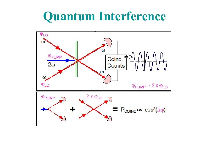 optics at the quantum level and quantum