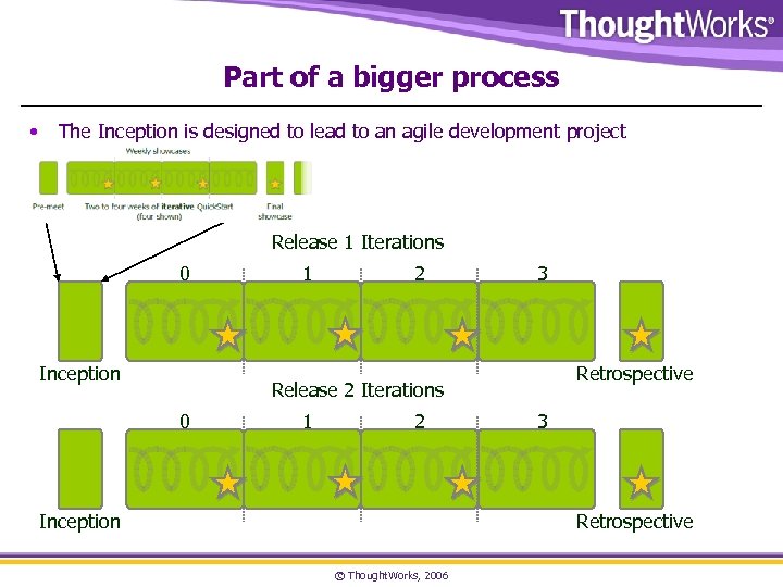 Part of a bigger process • The Inception is designed to lead to an