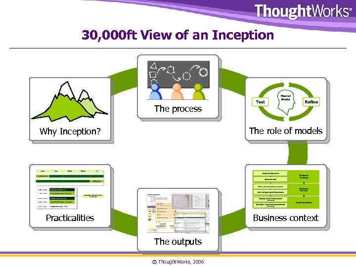 30, 000 ft View of an Inception The process Why Inception? The role of