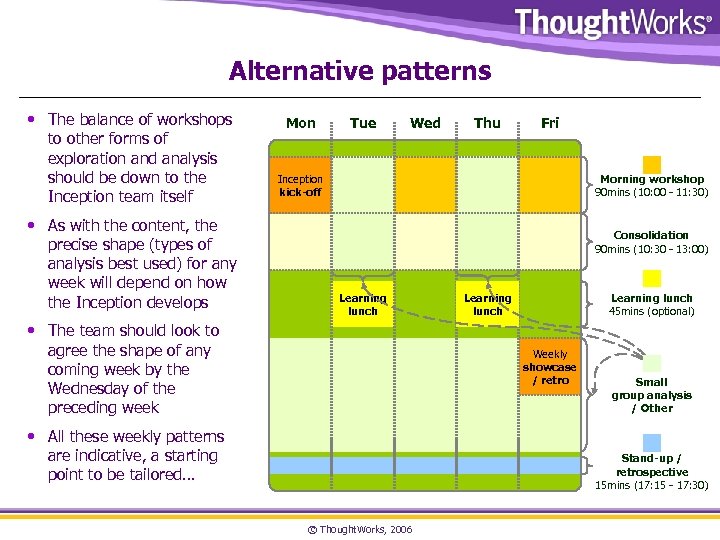 Alternative patterns • The balance of workshops to other forms of exploration and analysis