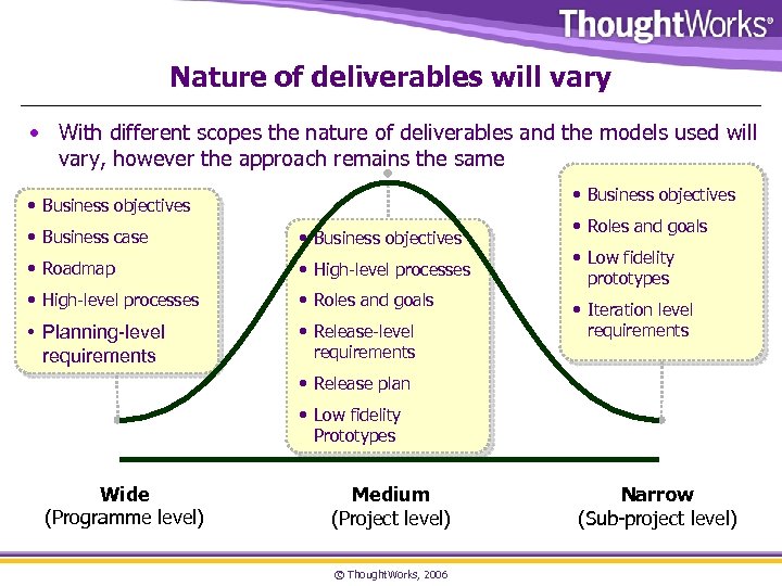 Nature of deliverables will vary • With different scopes the nature of deliverables and