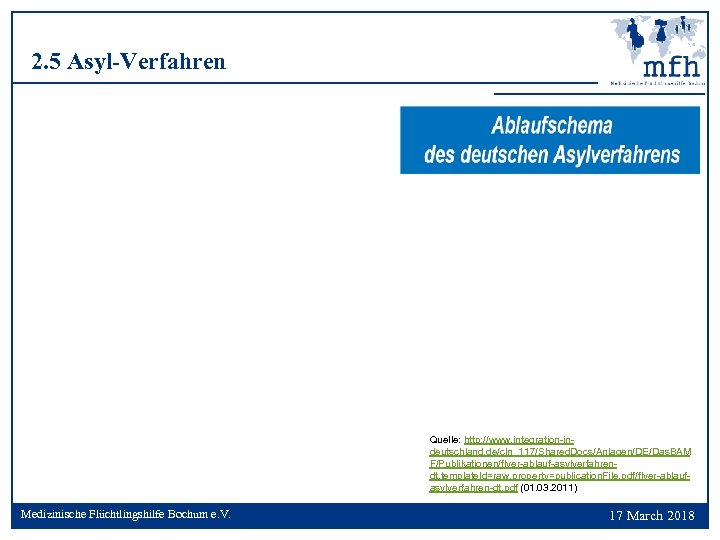 2. 5 Asyl-Verfahren Quelle: http: //www. integration-indeutschland. de/cln_117/Shared. Docs/Anlagen/DE/Das. BAM F/Publikationen/flyer-ablauf-asylverfahrendt, template. Id=raw, property=publication.