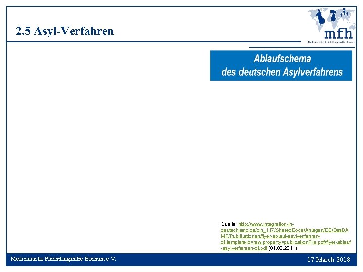 2. 5 Asyl-Verfahren Quelle: http: //www. integration-indeutschland. de/cln_117/Shared. Docs/Anlagen/DE/Das. BA MF/Publikationen/flyer-ablauf-asylverfahrendt, template. Id=raw, property=publication.