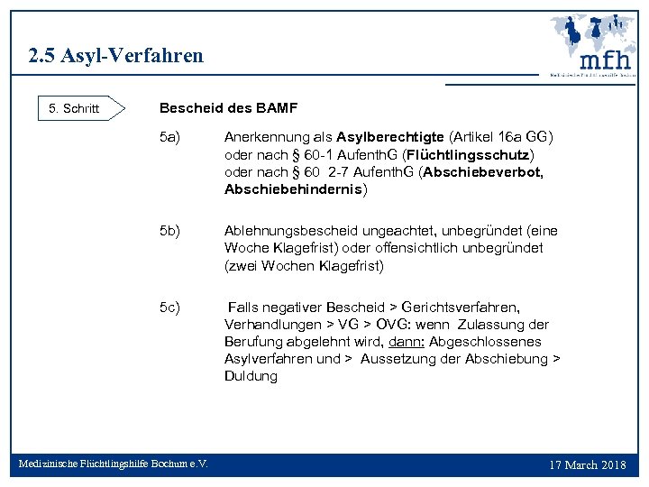 2. 5 Asyl-Verfahren 5. Schritt Bescheid des BAMF 5 a) Anerkennung als Asylberechtigte (Artikel