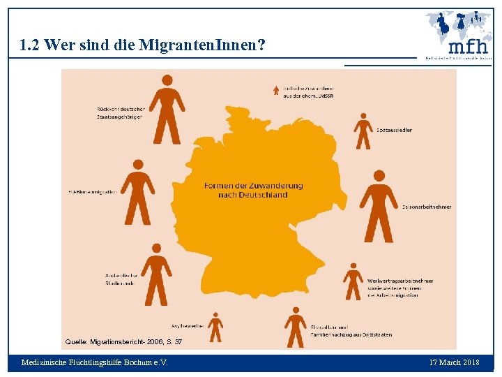 1. 2 Wer sind die Migranten. Innen? Quelle: Migrationsbericht- 2006, S. 37 Medizinische Flüchtlingshilfe