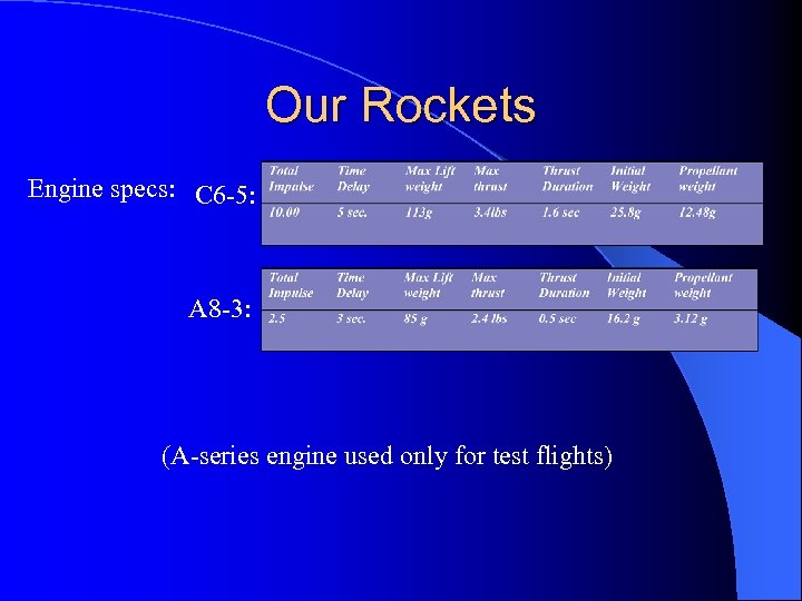 Our Rockets Engine specs: C 6 -5: A 8 -3: (A-series engine used only