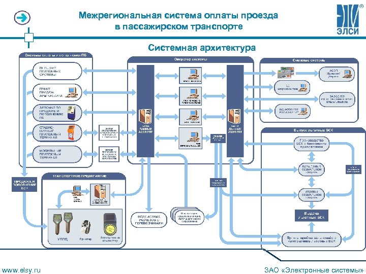 Электронные системы reco