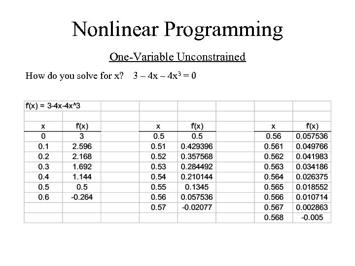 Nonlinear Programming One-Variable Unconstrained How do you solve for x? 3 – 4 x