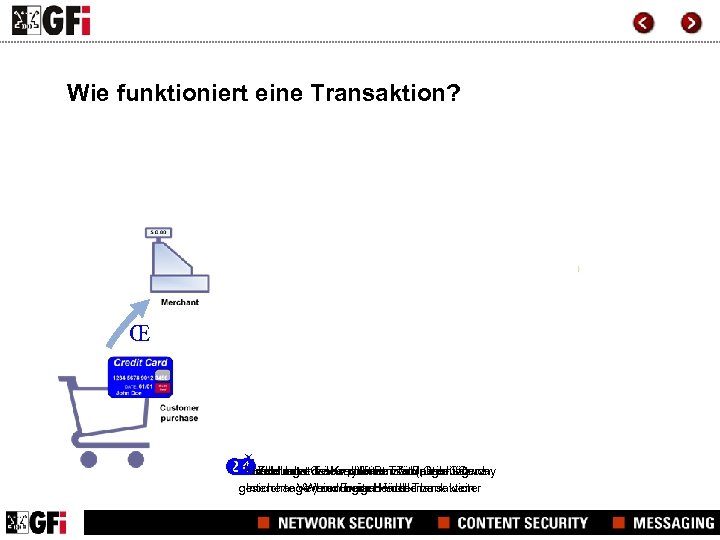 Wie funktioniert eine Transaktion? Ž Œ ŽHändlerbank überprüft Bonität. Bezahlung von Œ Zahlungs-Gateway leitet