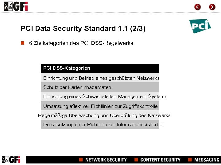 PCI Data Security Standard 1. 1 (2/3) n 6 Zielkategorien des PCI DSS-Regelwerks PCI