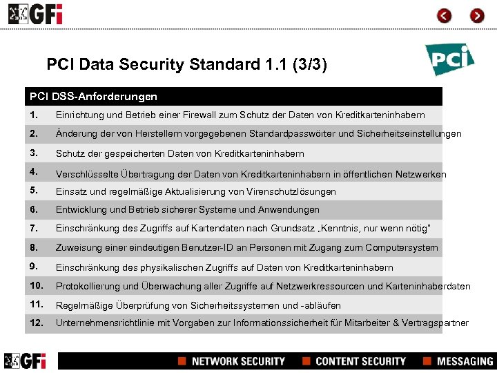 PCI Data Security Standard 1. 1 (3/3) PCI DSS-Anforderungen 1. Einrichtung und Betrieb einer