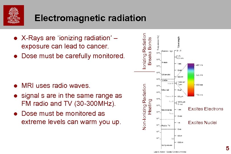 l l X-Rays are ‘ionizing radiation’ – exposure can lead to cancer. Dose must