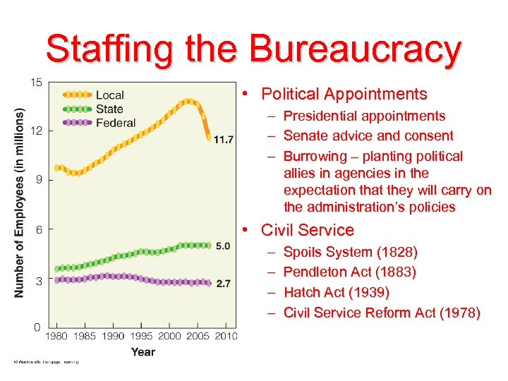Staffing the Bureaucracy • Political Appointments – – – Presidential appointments Senate advice and