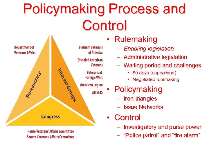 Policymaking Process and Control • Rulemaking – – – Enabling legislation Administrative legislation Waiting