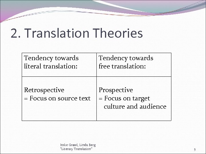 2. Translation Theories Tendency towards literal translation: Tendency towards free translation: Retrospective = Focus