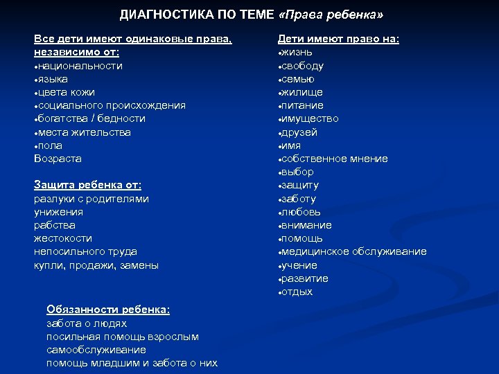 ДИАГНОСТИКА ПО ТЕМЕ «Права ребенка» Все дети имеют одинаковые права, независимо от: национальности языка