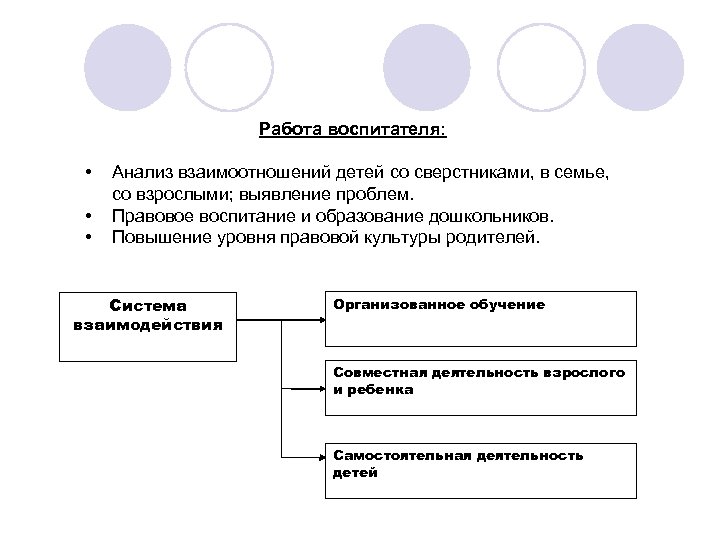 Работа воспитателя: • • • Анализ взаимоотношений детей со сверстниками, в семье, со взрослыми;