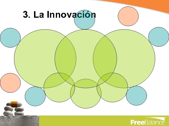 3. La Innovación 