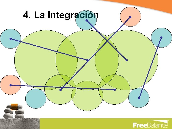4. La Integración 