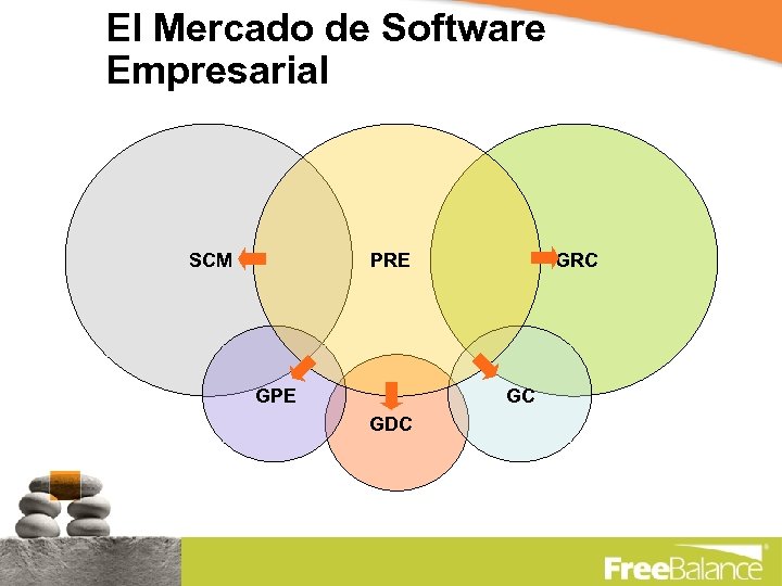 El Mercado de Software Empresarial SCM PRE GPE GRC GC GDC 