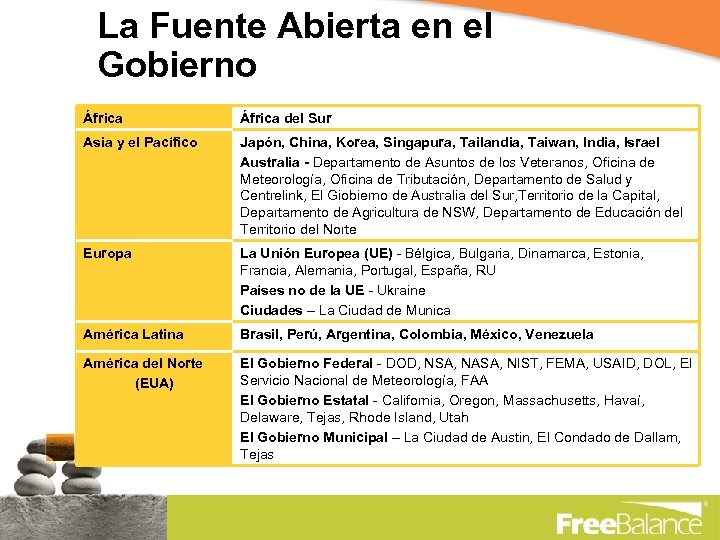 La Fuente Abierta en el Gobierno África del Sur Asia y el Pacífico Japón,