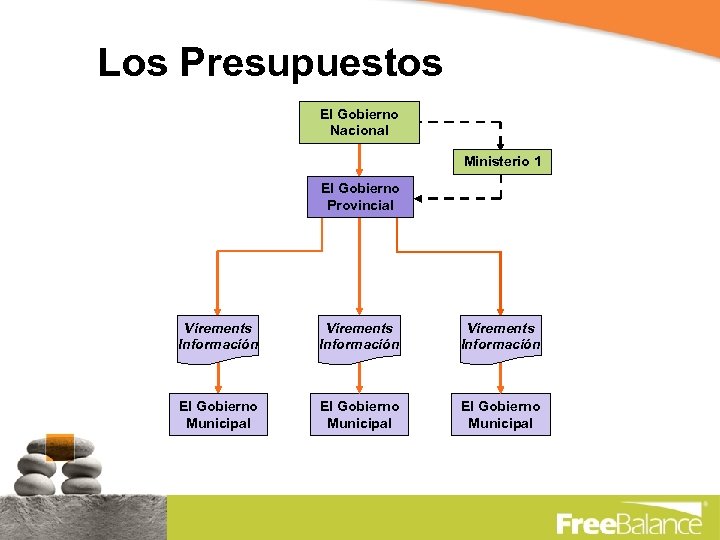 Los Presupuestos El Gobierno Nacional Ministerio 1 El Gobierno Provincial Virements Información El Gobierno