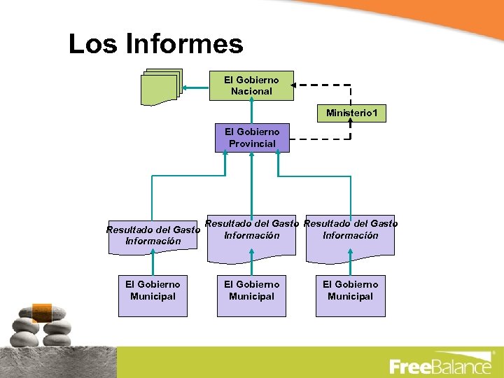 Los Informes El Gobierno Nacional Ministerio 1 El Gobierno Provincial Resultado del Gasto Información