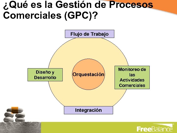 ¿Qué es la Gestión de Procesos Comerciales (GPC)? Flujo de Trabajo Diseño y Desarrollo