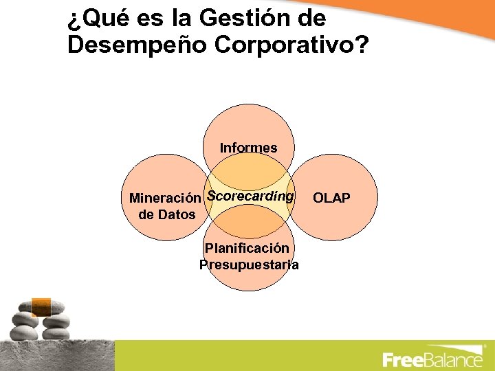 ¿Qué es la Gestión de Desempeño Corporativo? Informes Mineración Scorecarding de Datos Planificación Presupuestaria