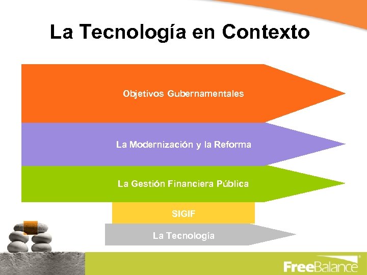 La Tecnología en Contexto Objetivos Gubernamentales La Modernización y la Reforma La Gestión Financiera