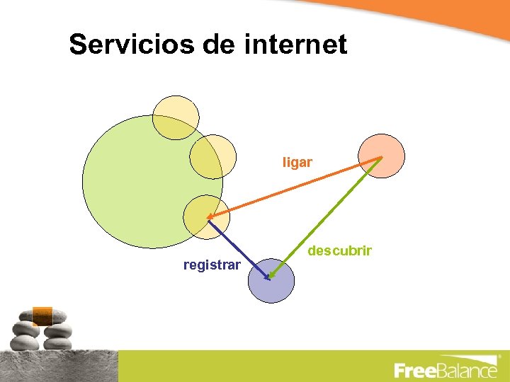 Servicios de internet ligar registrar descubrir 