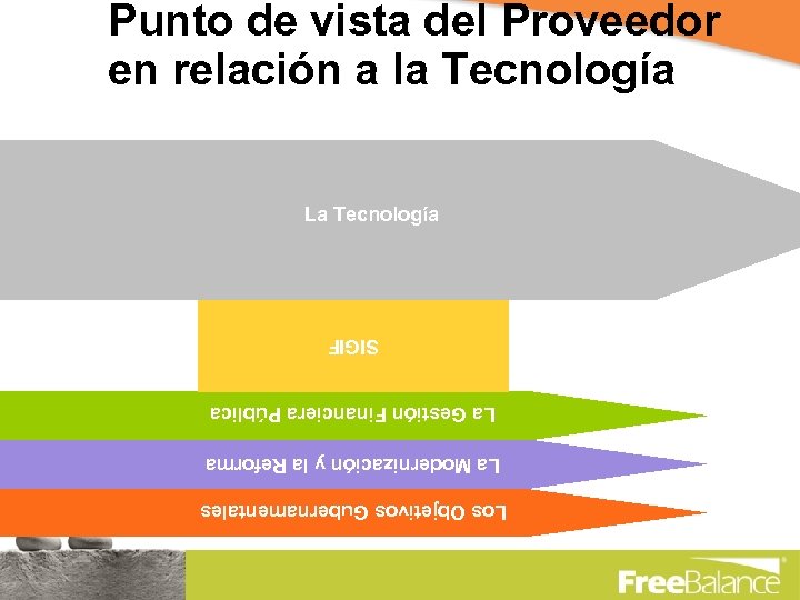 Los Objetivos Gubernamentales La Modernización y la Reforma La Gestión Financiera Pública SIGIF La