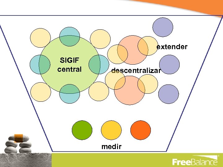 extender SIGIF central descentralizar medir 