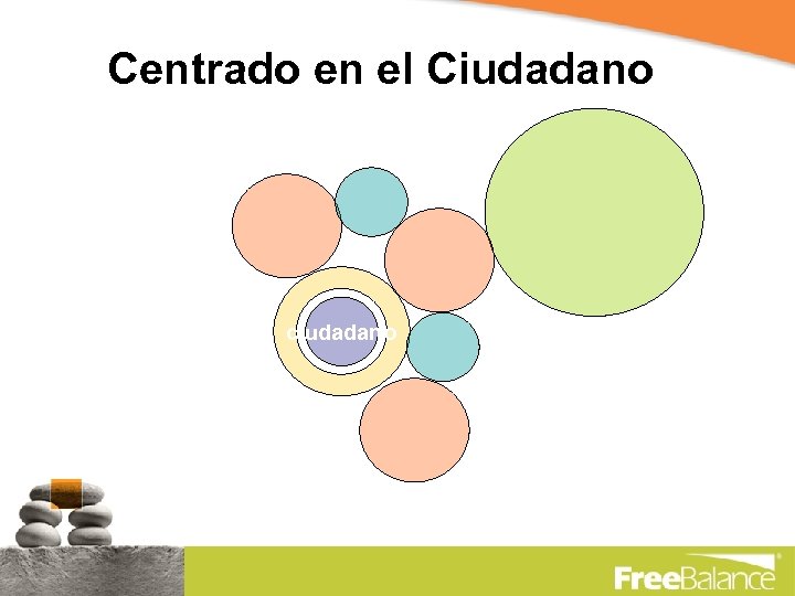Centrado en el Ciudadano ciudadano 