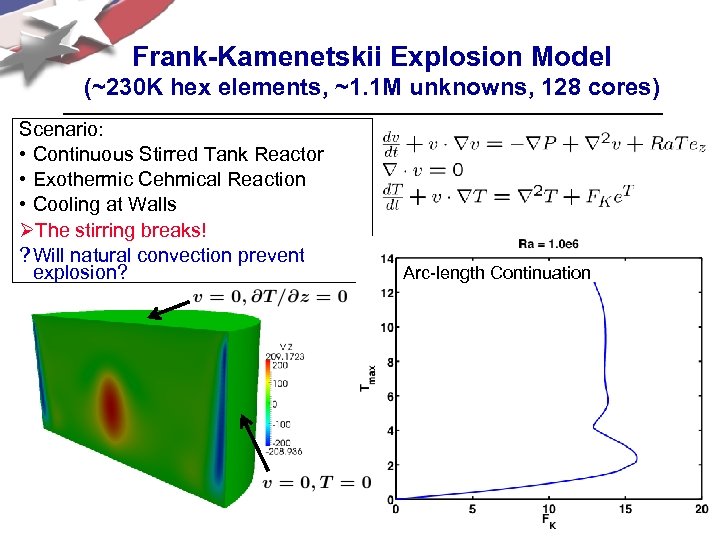 Frank-Kamenetskii Explosion Model (~230 K hex elements, ~1. 1 M unknowns, 128 cores) Scenario: