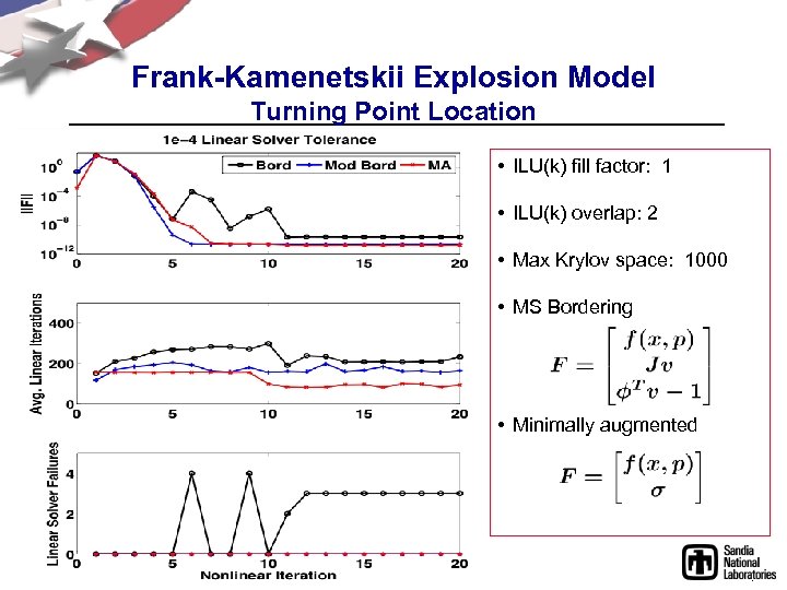 Frank-Kamenetskii Explosion Model Turning Point Location • ILU(k) fill factor: 1 • ILU(k) overlap: