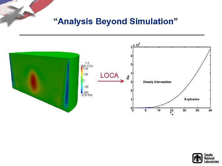 “Analysis Beyond Simulation” LOCA 