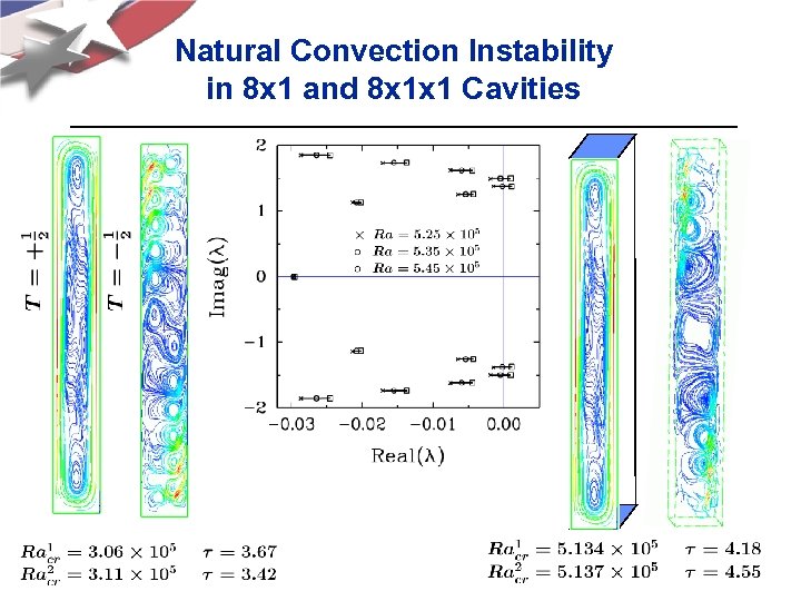 Natural Convection Instability in 8 x 1 and 8 x 1 x 1 Cavities