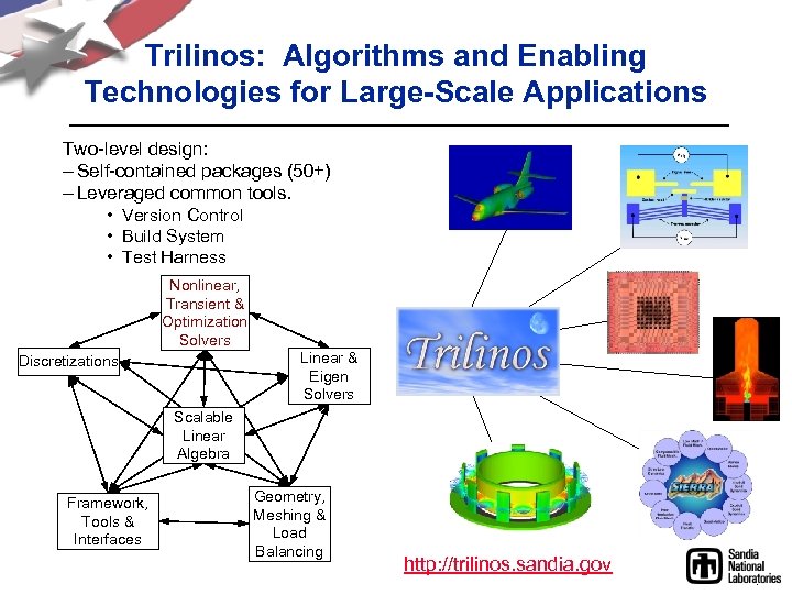 Trilinos: Algorithms and Enabling Technologies for Large-Scale Applications Two-level design: – Self-contained packages (50+)