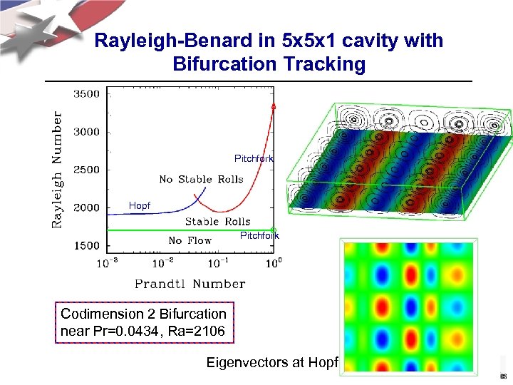 Rayleigh-Benard in 5 x 5 x 1 cavity with Bifurcation Tracking Pitchfork Hopf Pitchfork