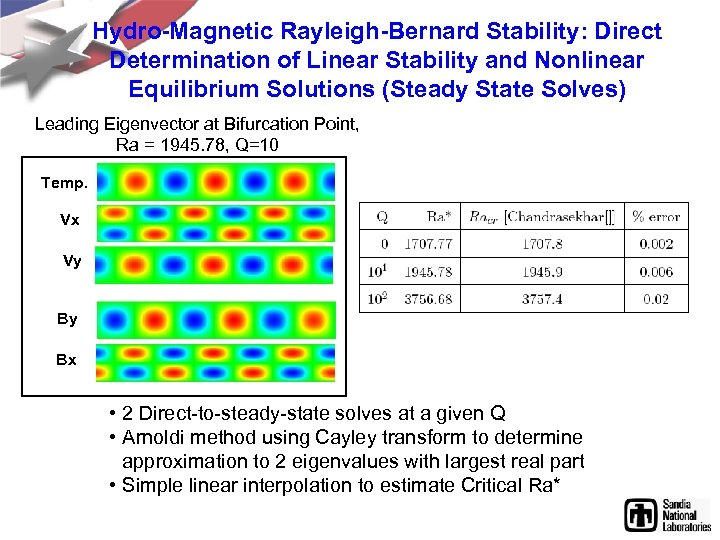 Hydro-Magnetic Rayleigh-Bernard Stability: Direct Determination of Linear Stability and Nonlinear Equilibrium Solutions (Steady State