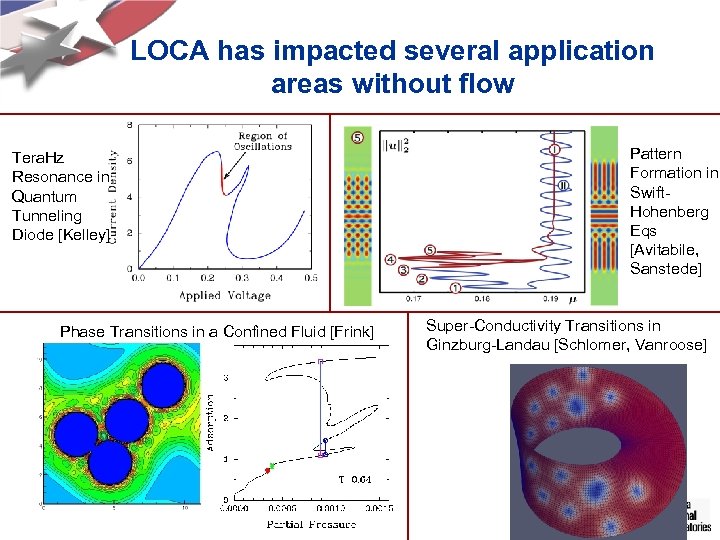 LOCA has impacted several application areas without flow Tera. Hz Resonance in Quantum Tunneling