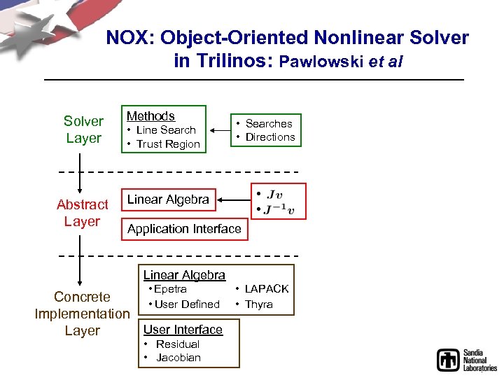 NOX: Object-Oriented Nonlinear Solver in Trilinos: Pawlowski et al Solver Layer Abstract Layer Methods