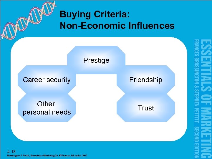 Buying Criteria: Non-Economic Influences Prestige Career security Friendship Other personal needs Trust 4 -18